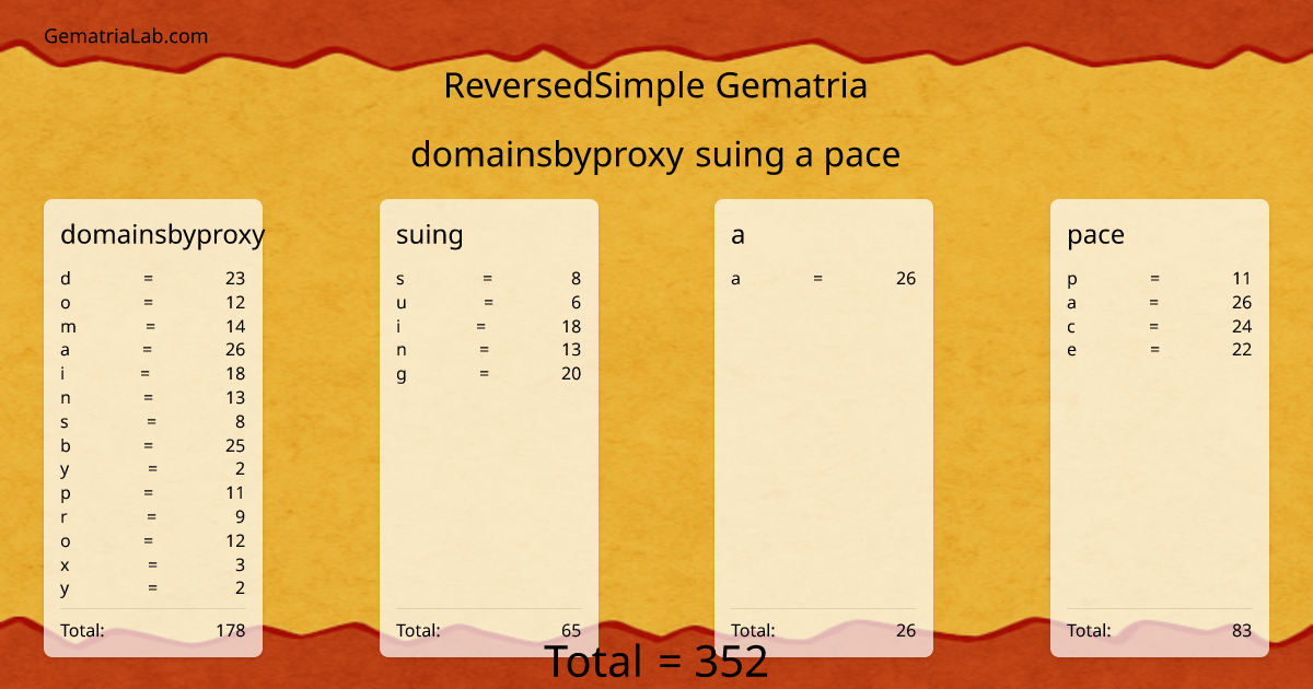 domainsbyproxy suing a pace in reversedSimple Gematria